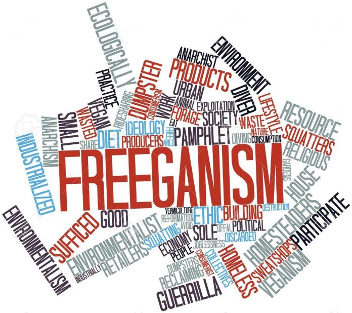 17398215-abstract-word-cloud-for-freeganism-with-related-tags-and-terms-stock-photo